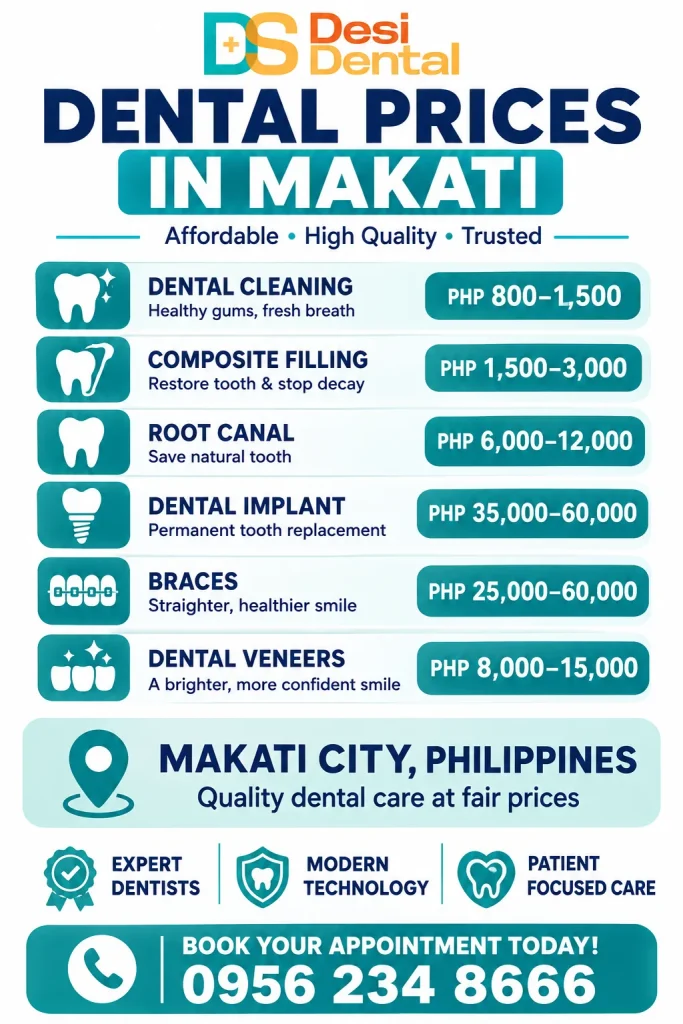 Dental Prices in Makati