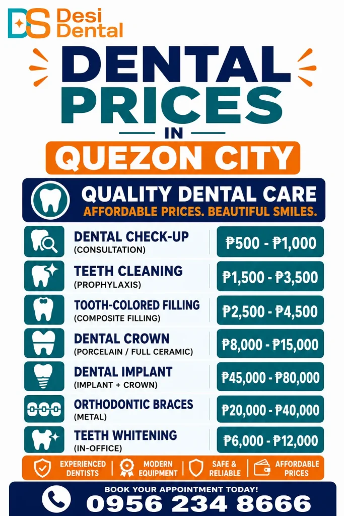 Dental Prices in Quezon City
