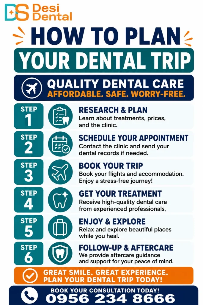 How to Plan Your Dental Trip