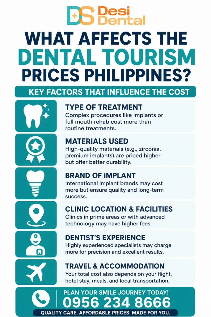 What Affects the Dental Tourism Prices Philippines