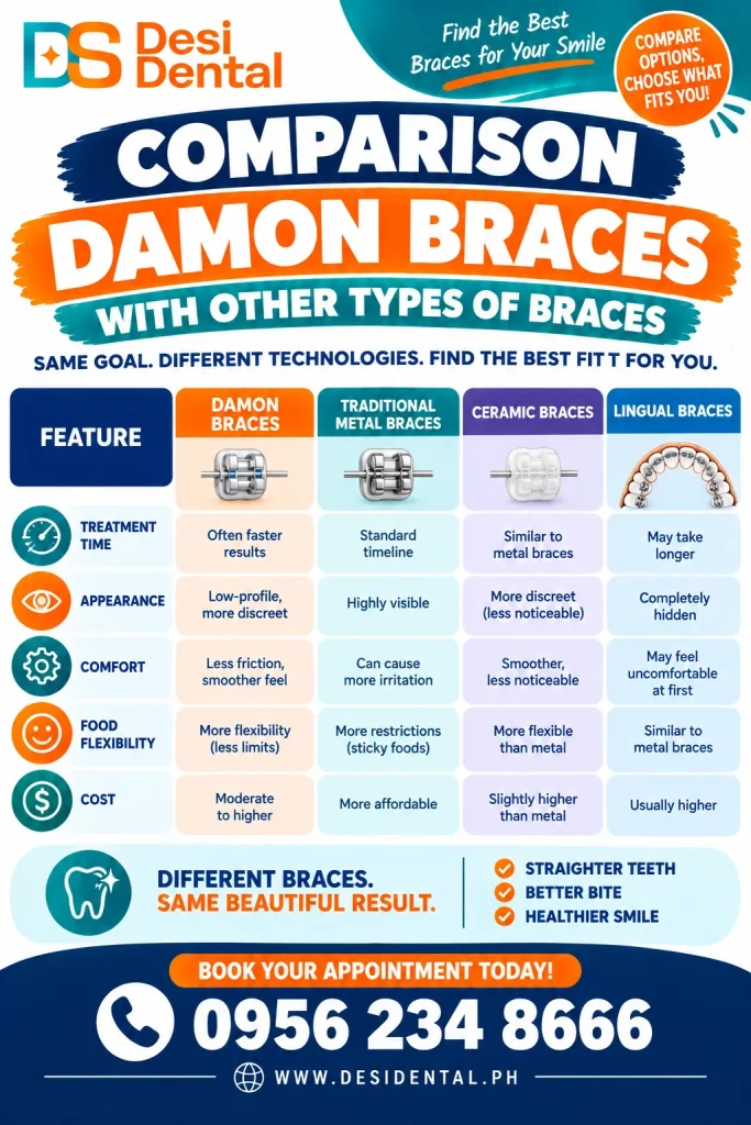 Comparison Damon Braces with Other Types of Braces
