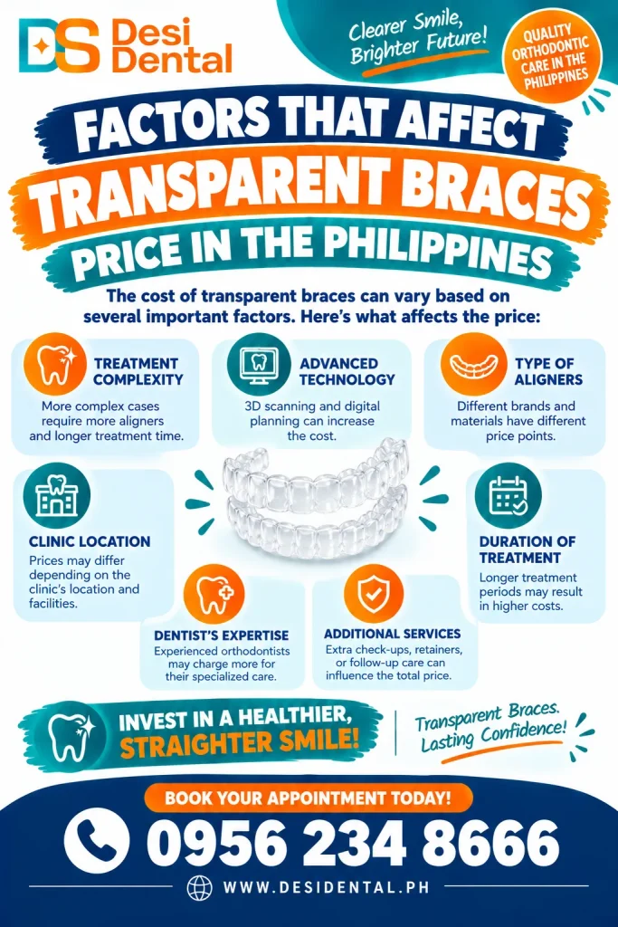Factors That Affect Transparent Braces Price in the Philippines