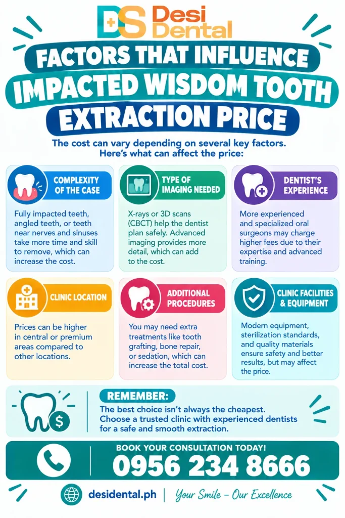 Factors That Influence Impacted Wisdom Tooth Extraction Price