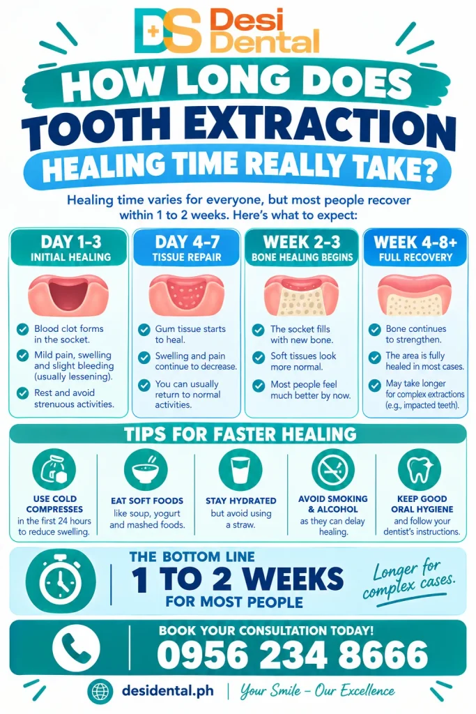 How Long Does Tooth Extraction Healing Time Really Take