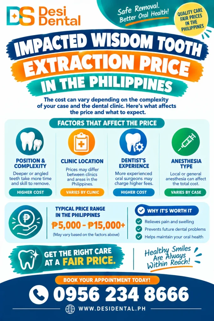 Impacted Wisdom Tooth Extraction Price