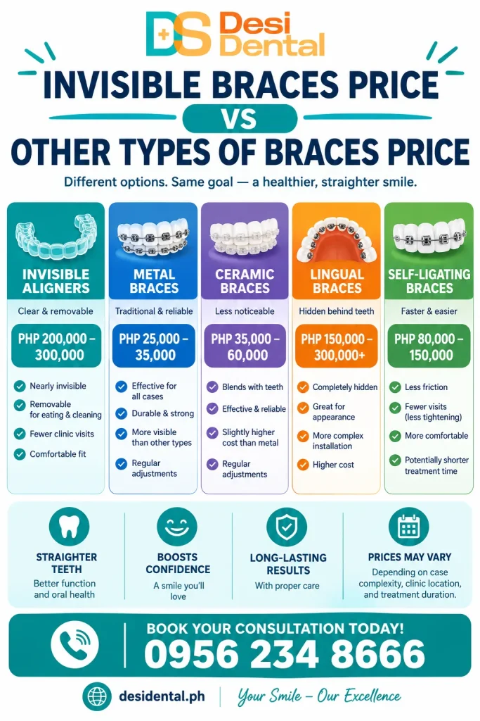 Invisible Braces Price vs Other Types of Braces Price