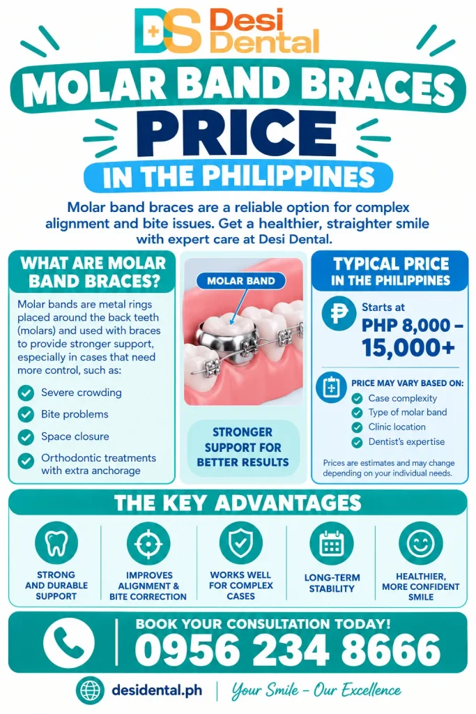 Molar Band Braces Price