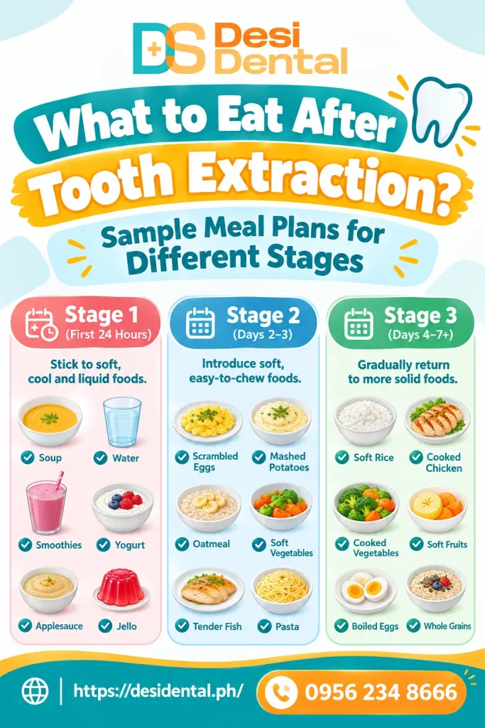 Sample Meal Plans for Different Stages