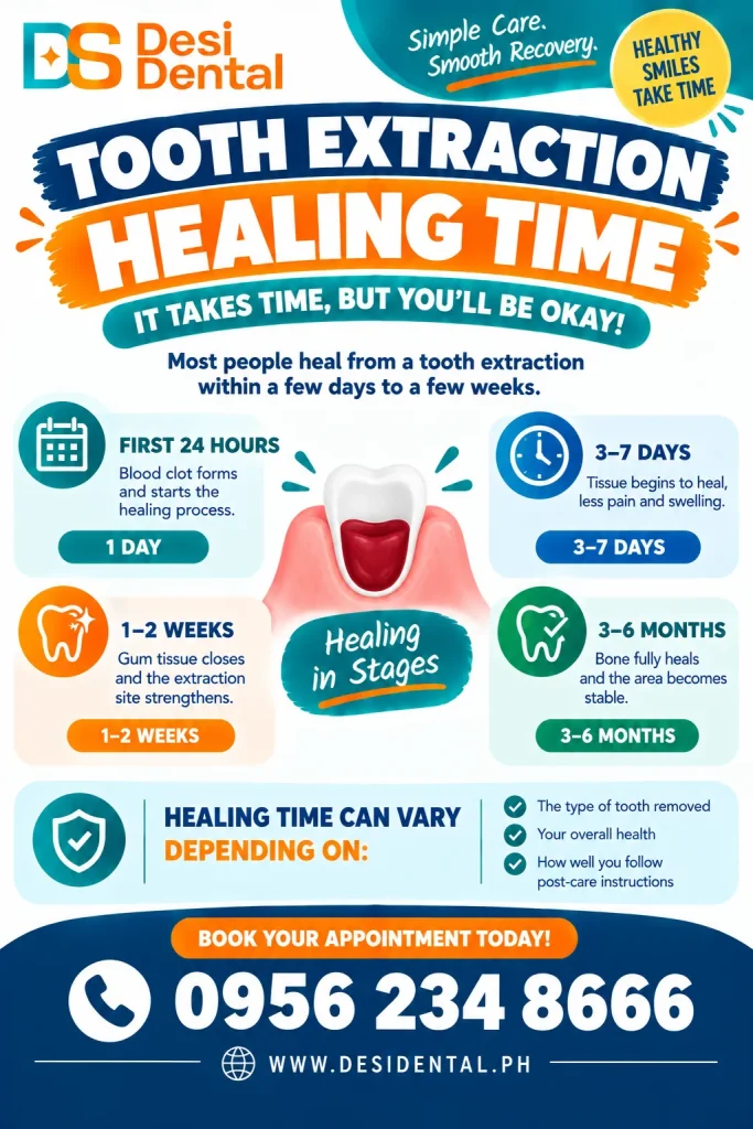 Tooth Extraction Healing Time