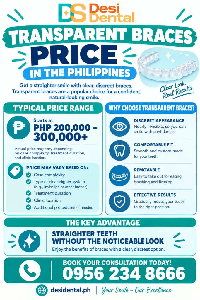 Transparent Braces Price in the Philippines